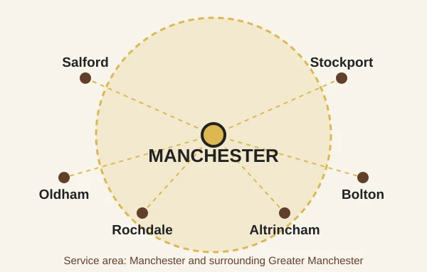 Map of Manchester and the surrounding area served by Actual Roofing